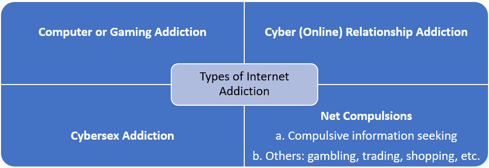 Internet Addiction