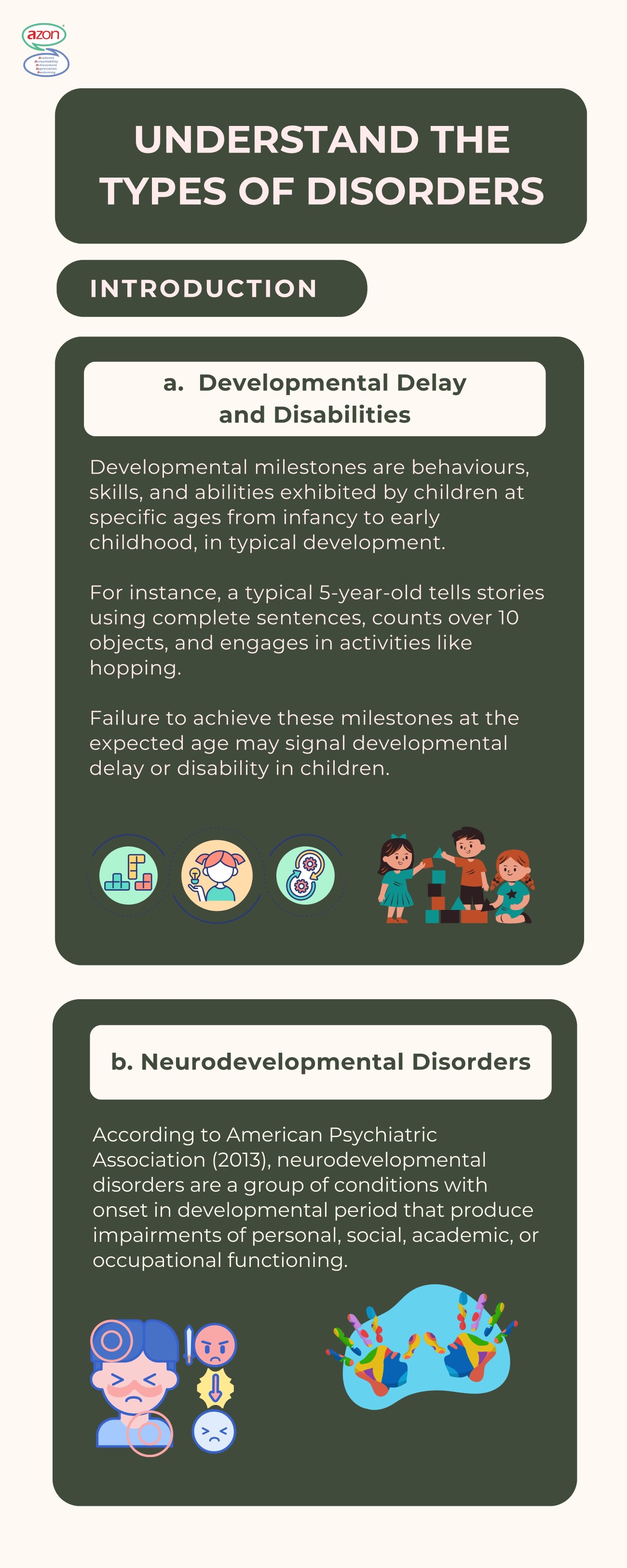 Understand the Types of Disorders about Disabilities