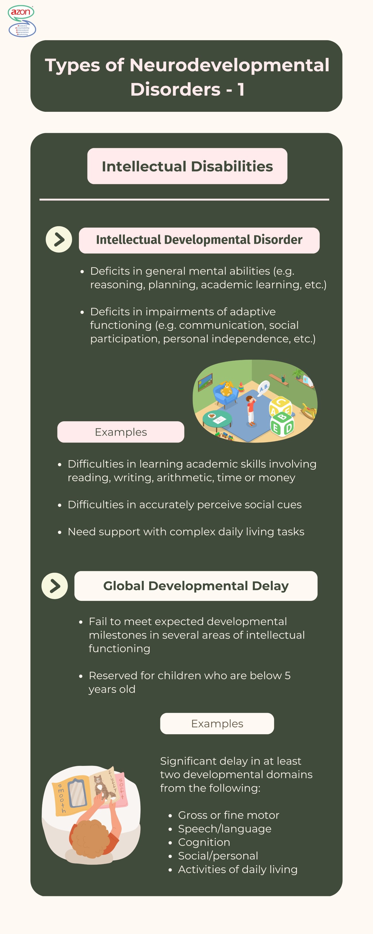 Understand the Types of Disorders about Disabilities