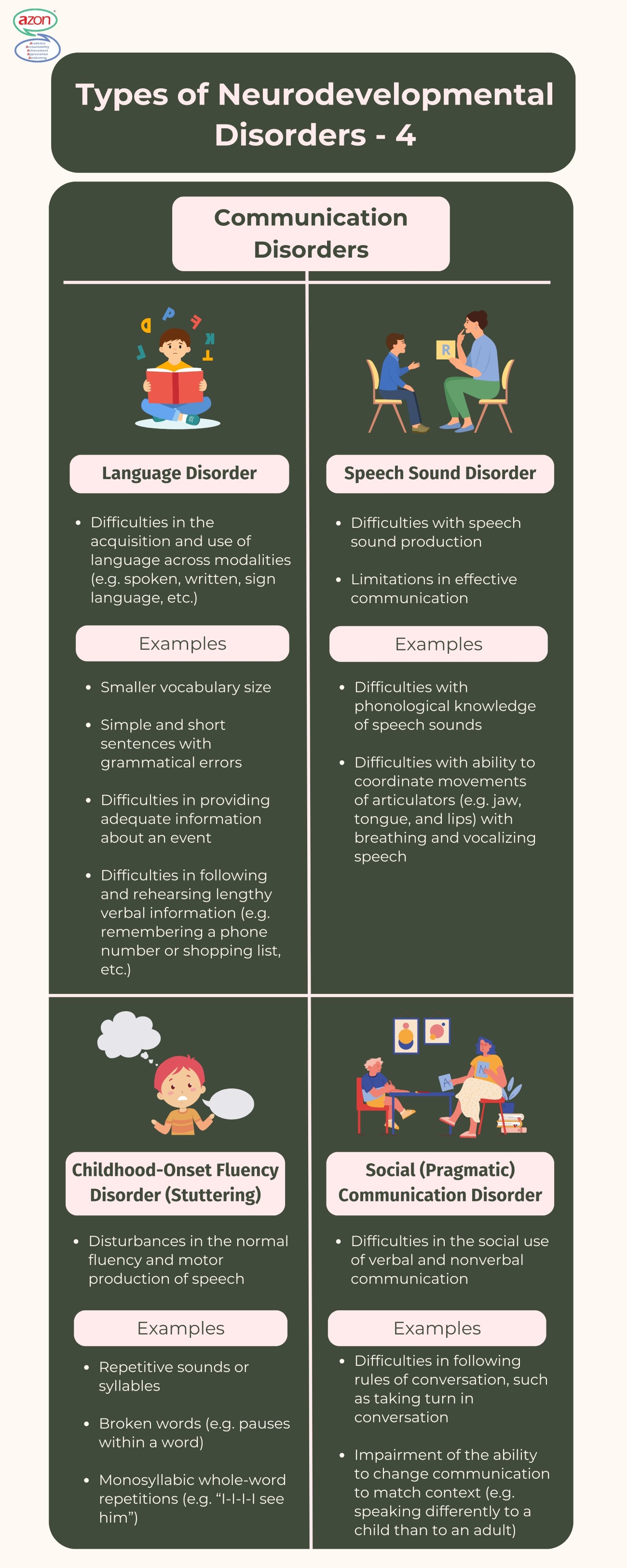 Understand the Types of Disorders about Disabilities