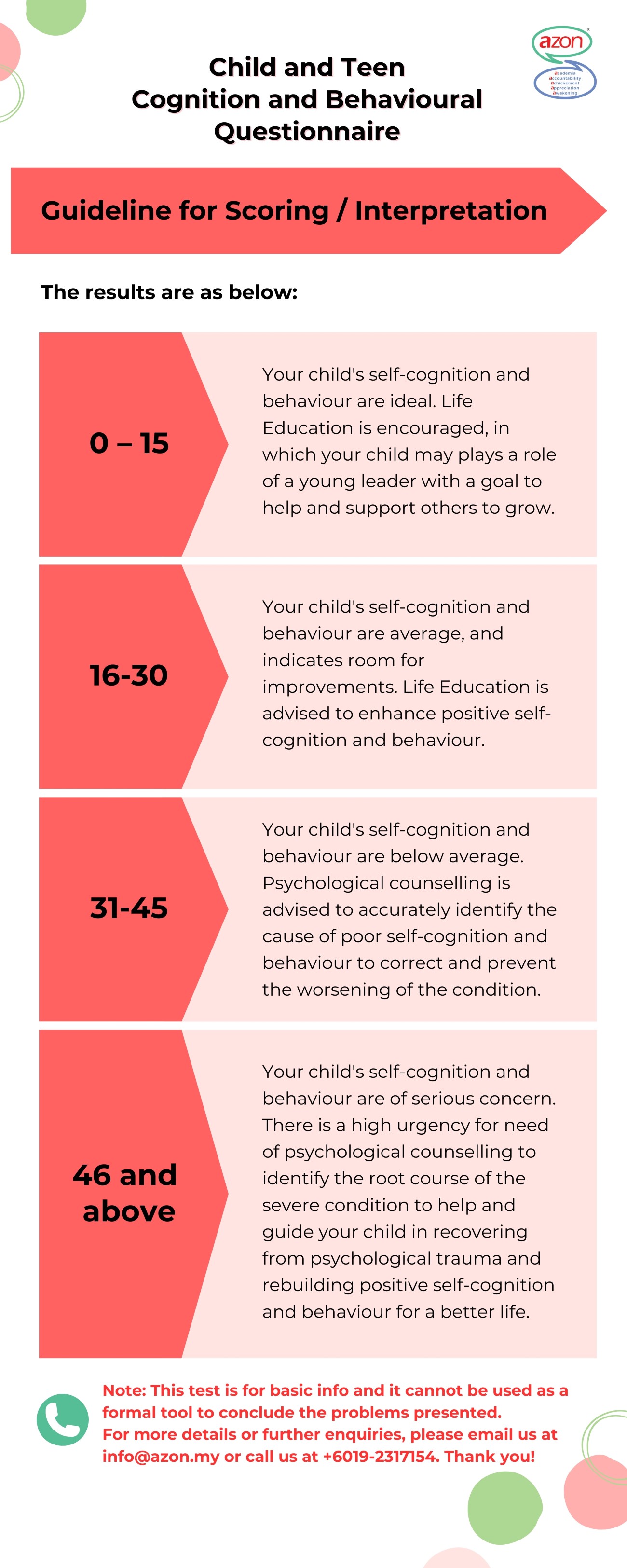 DIY Self Assessment