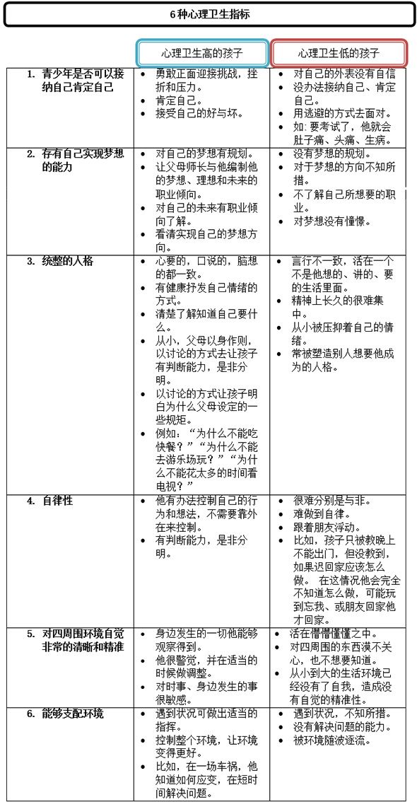 青少年心理卫生