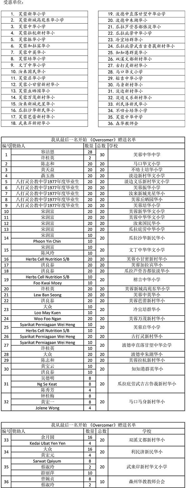 赠送生命书“我从最后一名开始