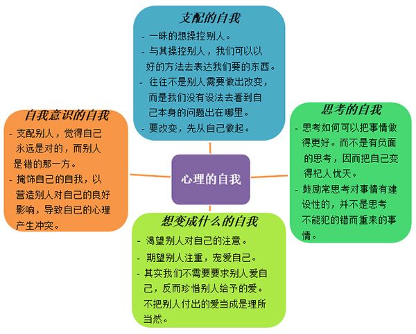 社区生命教育读书会