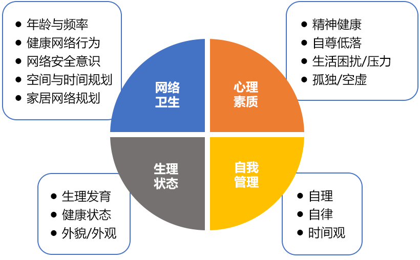 网瘾的预防与形成