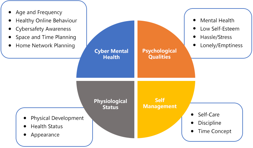 Prevention and Causes of Internet Addiction