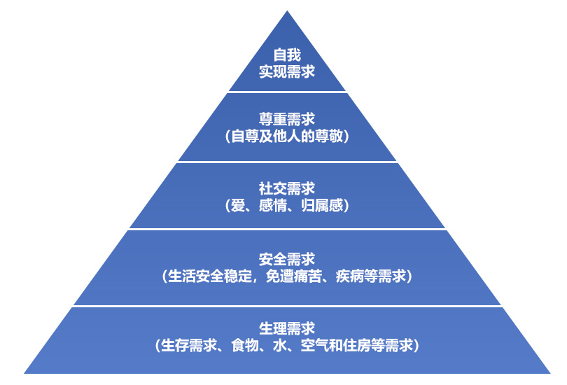 现代年轻人对工作的追求