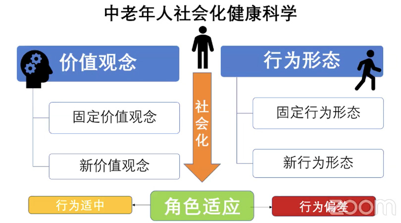 行为偏差