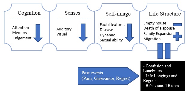 Depression and Anxiety