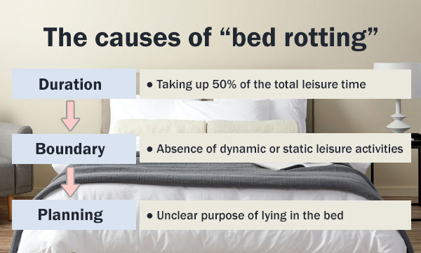 Bed Rotting