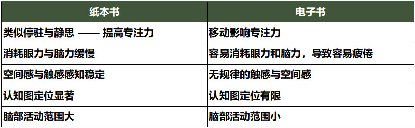 中老年人读哪些书为佳