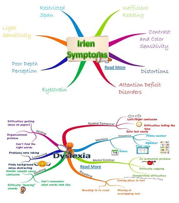 Irlen